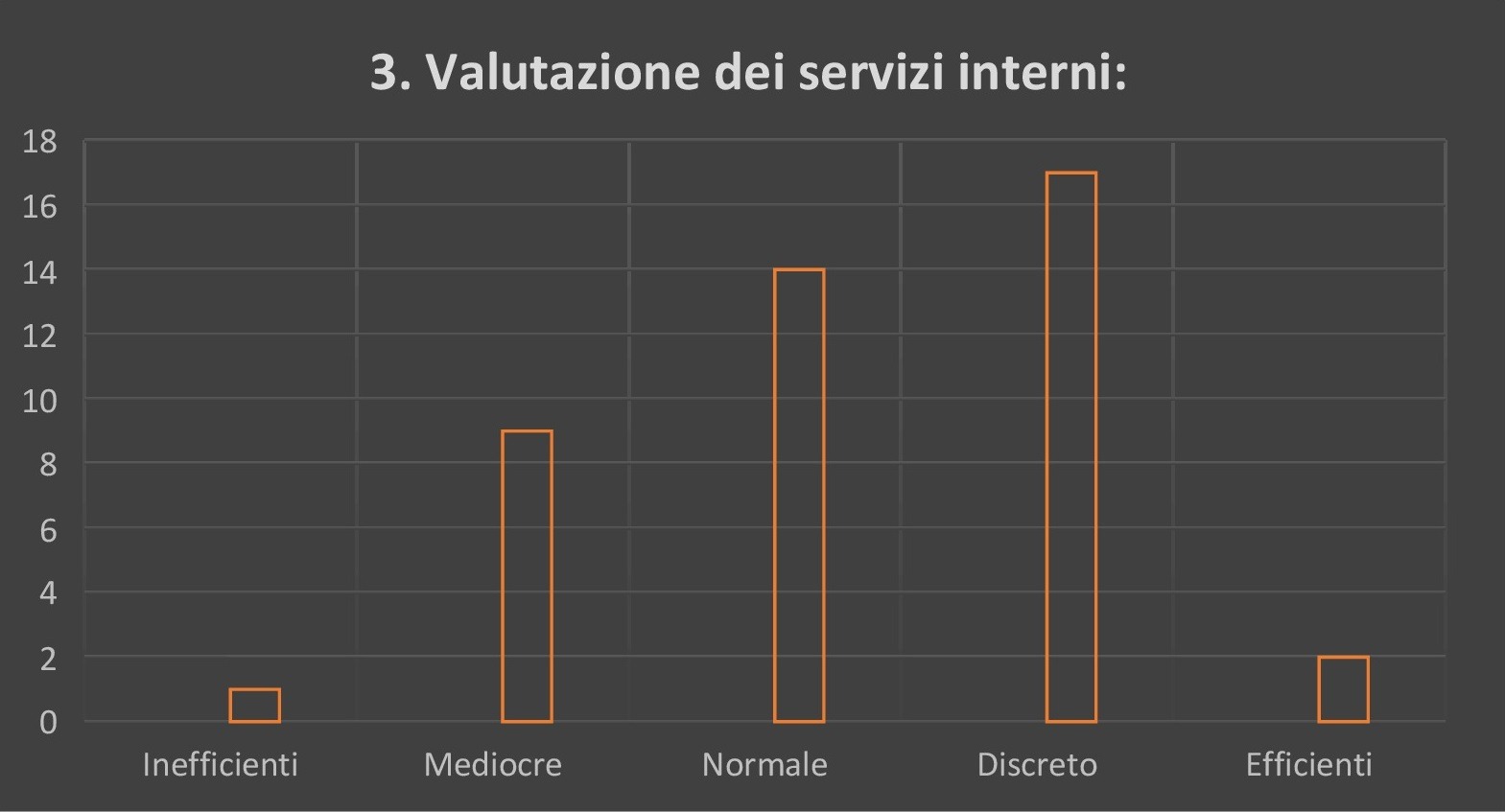 Campus di Chieti