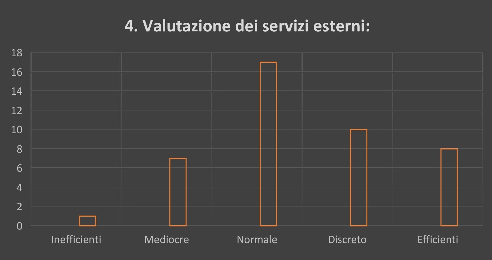 Campus di Chieti