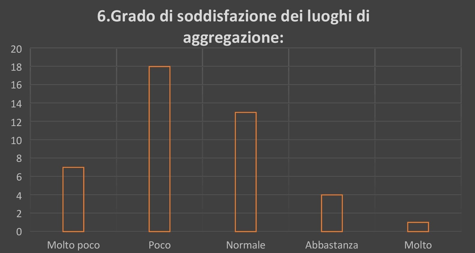 Campus di Chieti