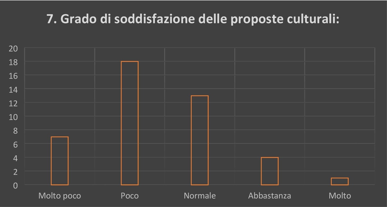 Campus di Chieti
